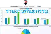 Kitchakut/Chart/FONG/dent_service_fong.php