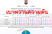 Kitchakut/Chart/FONG/dmht_dm_ht_fong.php